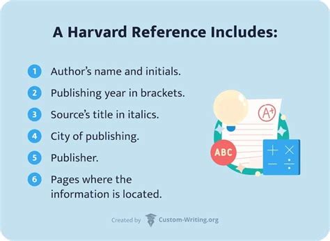 citas harvard online|Free Harvard referencing generator [2024 Update]